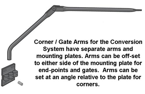 Single Arm Add on Assembly to Shorter Fence Conversion System