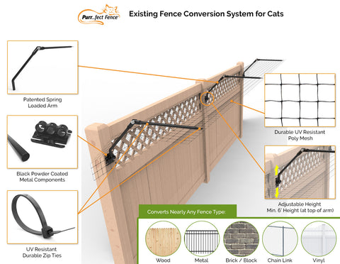 Existing Fencing Conversion System