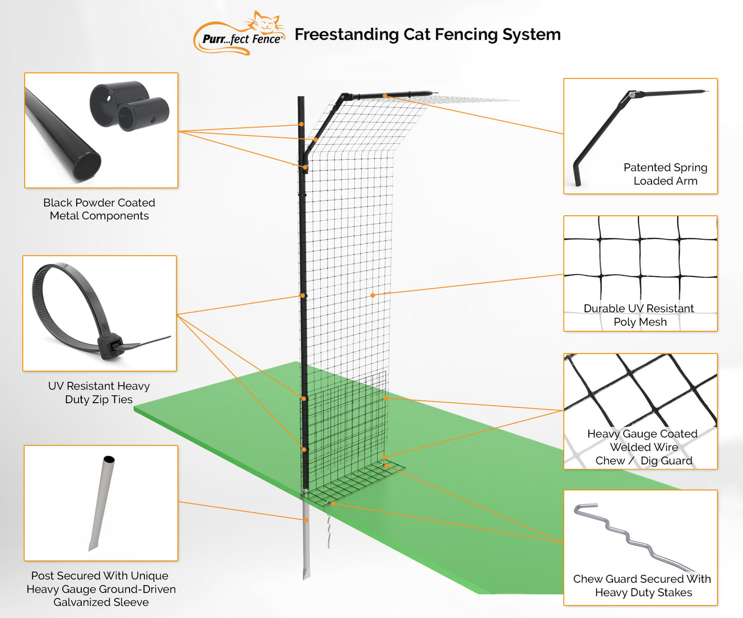 Freestanding Cat Fence System